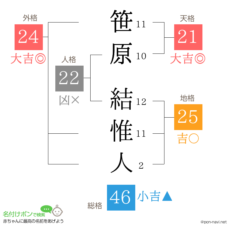 笹原 結惟人さんの姓名判断結果