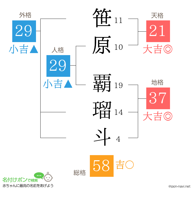 笹原 覇瑠斗さんの姓名判断結果