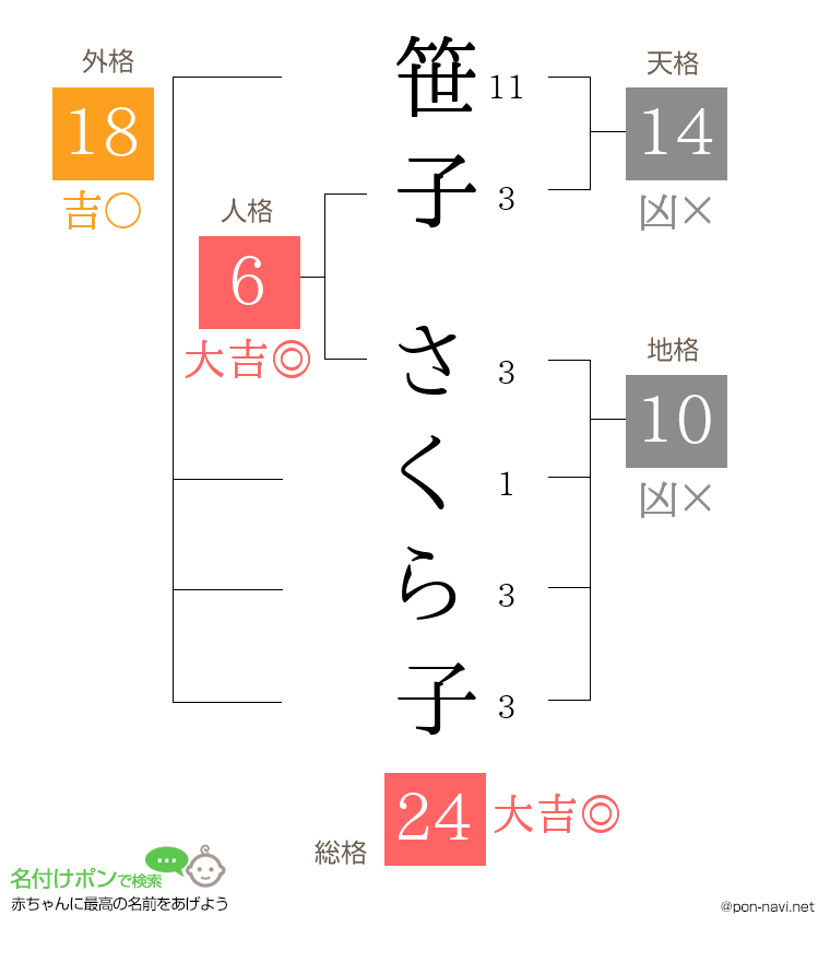 笹子 さくら子さんの姓名判断結果