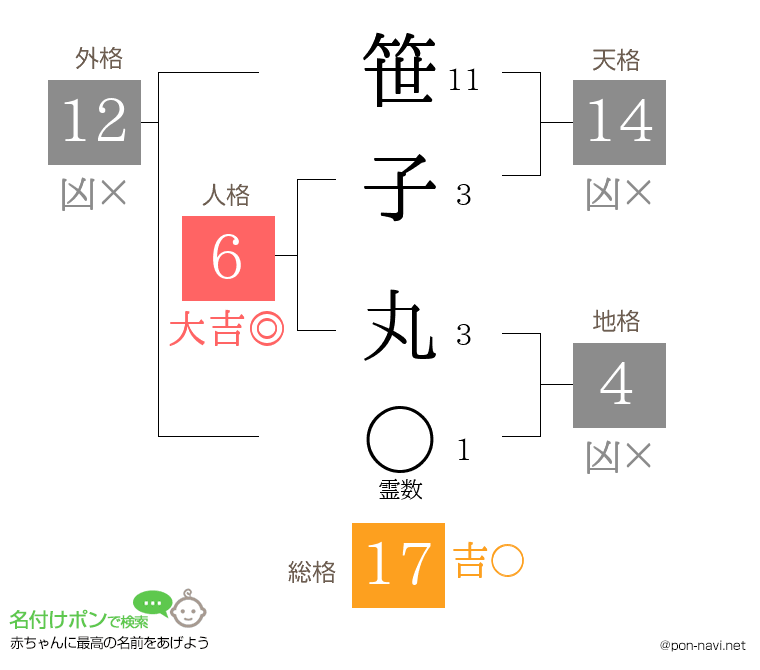 笹子 丸さんの姓名判断結果