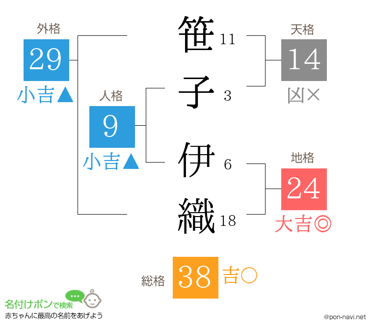 笹子 伊織さんの姓名判断結果