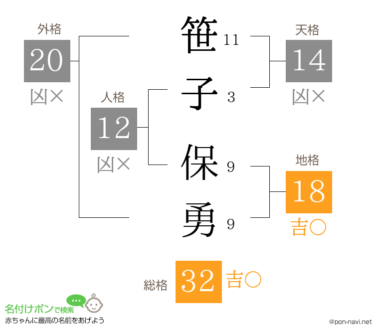 笹子 保勇さんの姓名判断結果