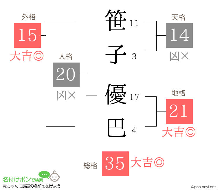 笹子 優巴さんの姓名判断結果