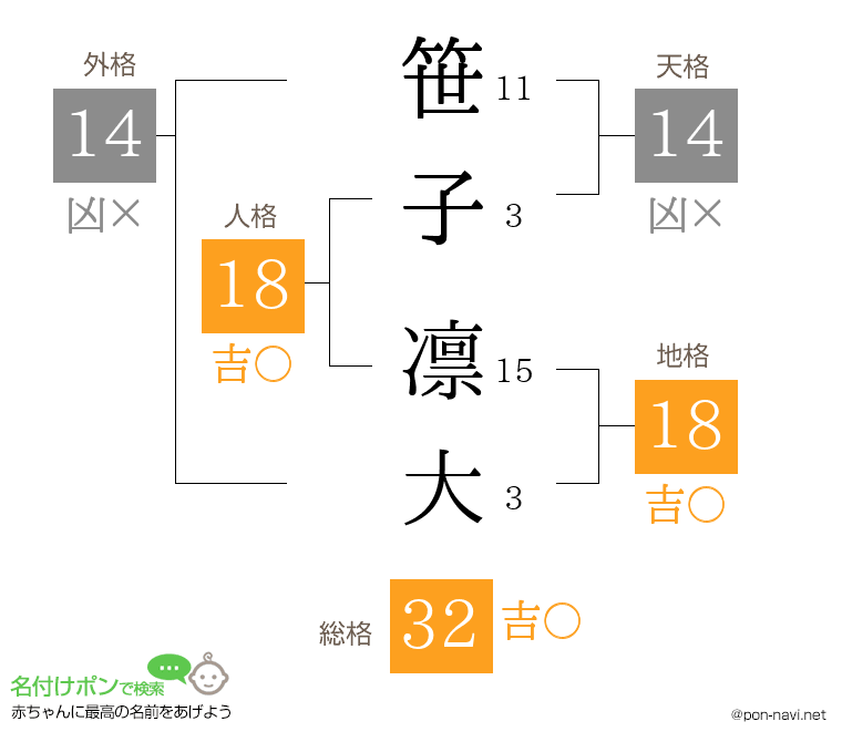 笹子 凛大さんの姓名判断結果