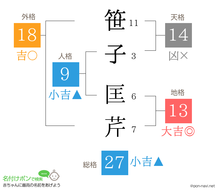 笹子 匡芹さんの姓名判断結果