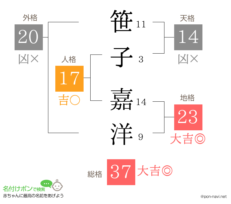 笹子 嘉洋さんの姓名判断結果