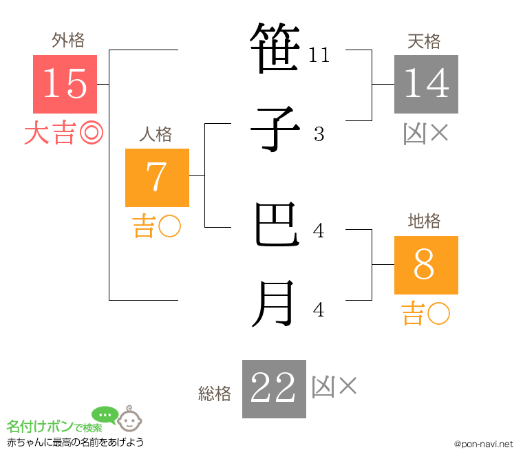 笹子 巴月さんの姓名判断結果