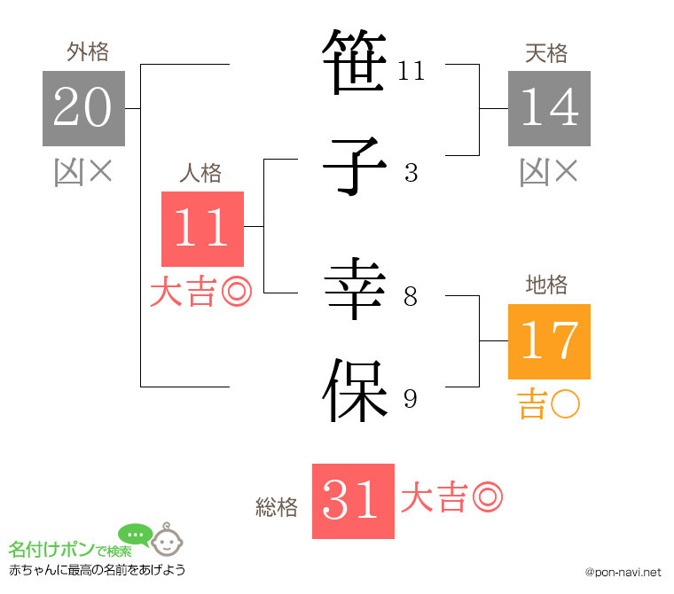 笹子 幸保さんの姓名判断結果