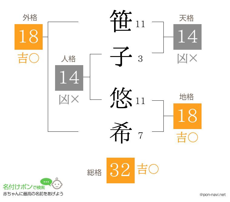 笹子 悠希さんの姓名判断結果