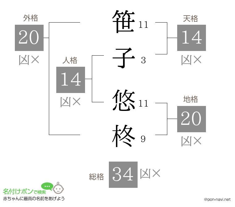 笹子 悠柊さんの姓名判断結果