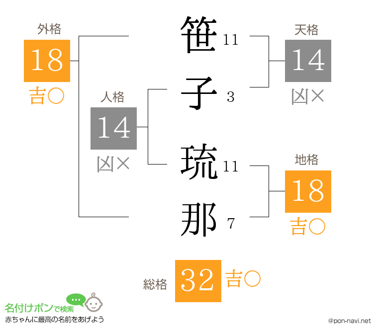 笹子 琉那さんの姓名判断結果
