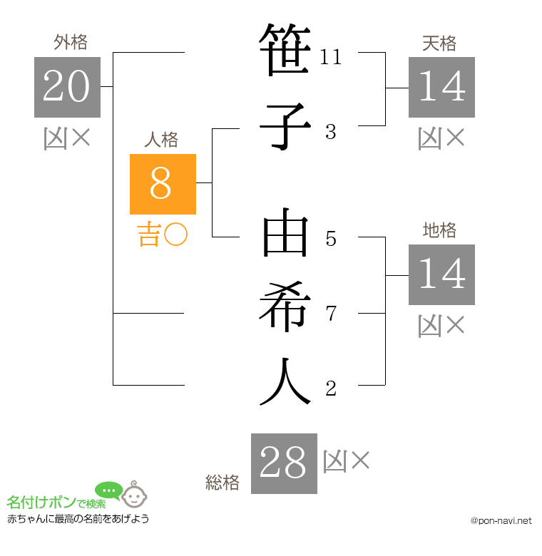 笹子 由希人さんの姓名判断結果