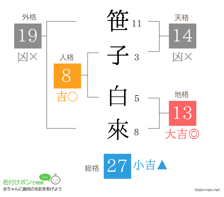 笹子 白來さんの姓名判断結果