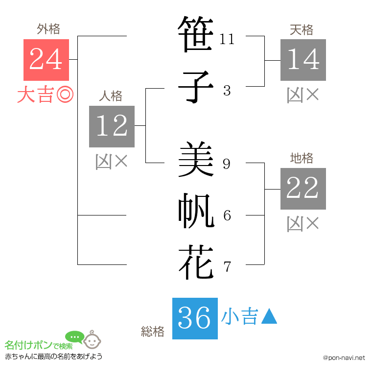 笹子 美帆花さんの姓名判断結果