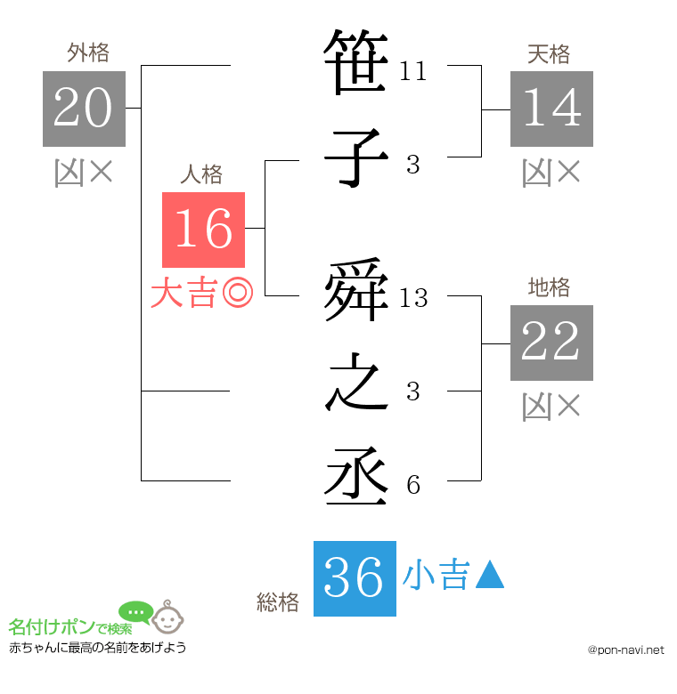 笹子 舜之丞さんの姓名判断結果