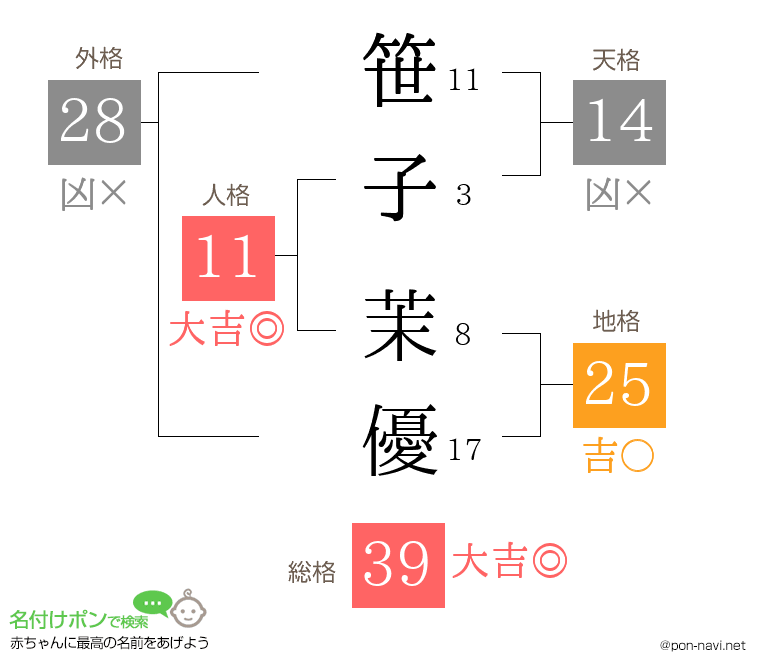 笹子 茉優さんの姓名判断結果