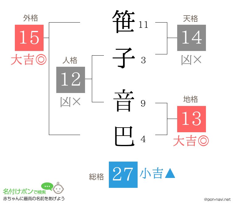 笹子 音巴さんの姓名判断結果