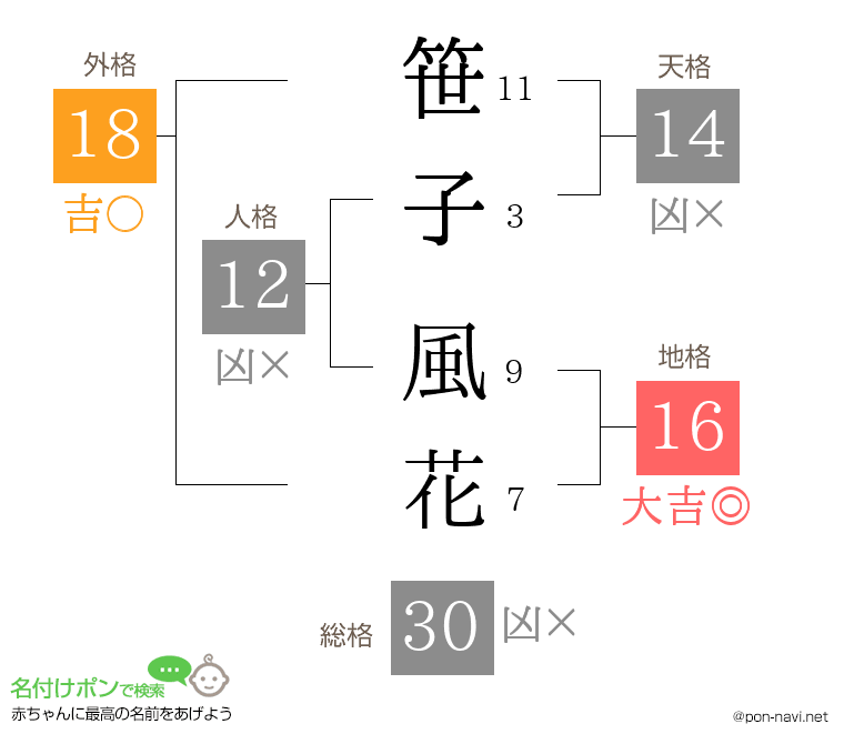 笹子 風花さんの姓名判断結果