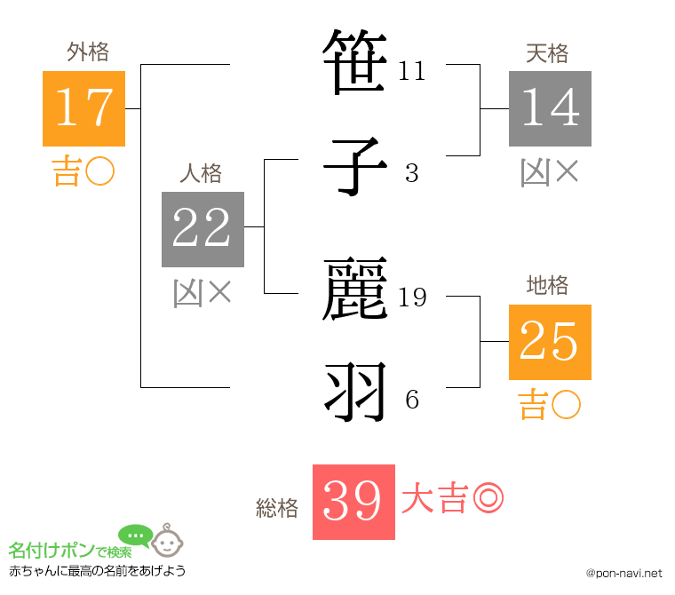 笹子 麗羽さんの姓名判断結果