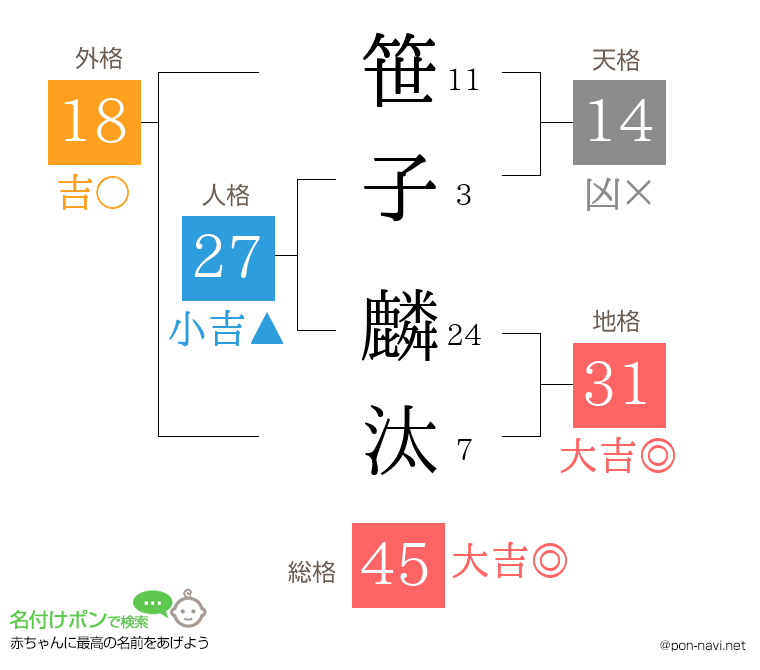 笹子 麟汰さんの姓名判断結果