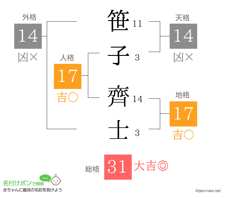 笹子 齊士さんの姓名判断結果
