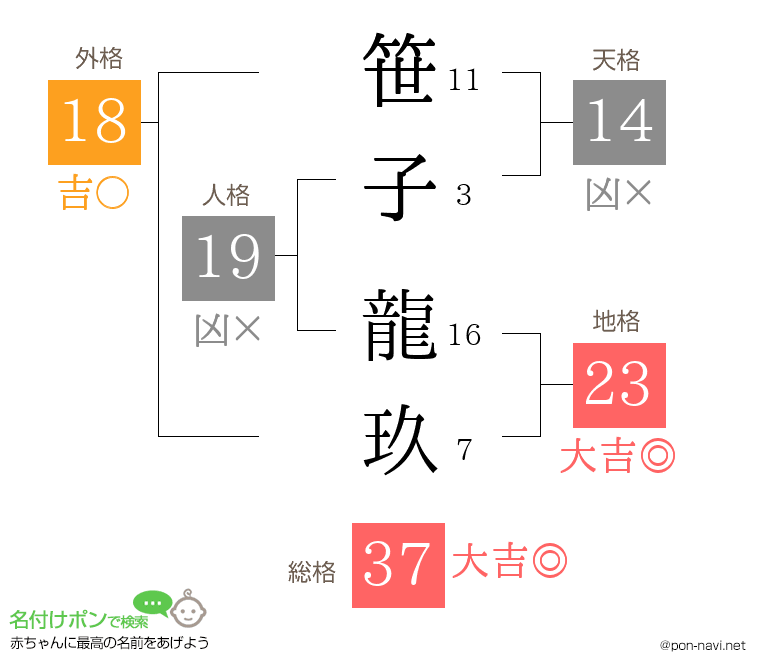 笹子 龍玖さんの姓名判断結果