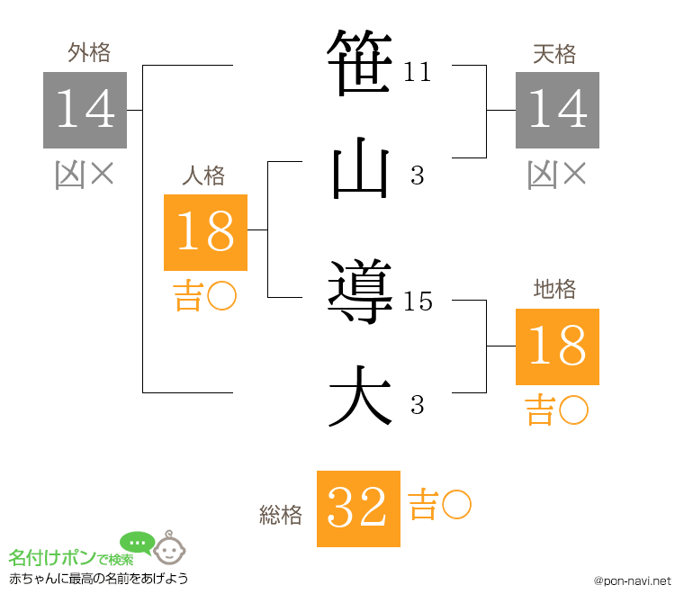 笹山 導大さんの姓名判断結果