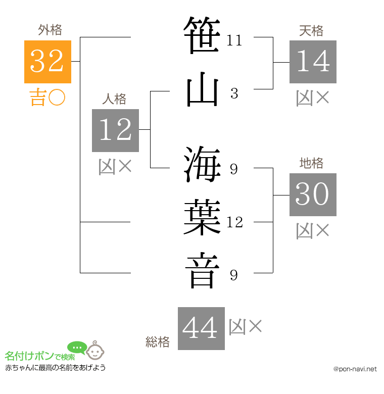 笹山 海葉音さんの姓名判断結果