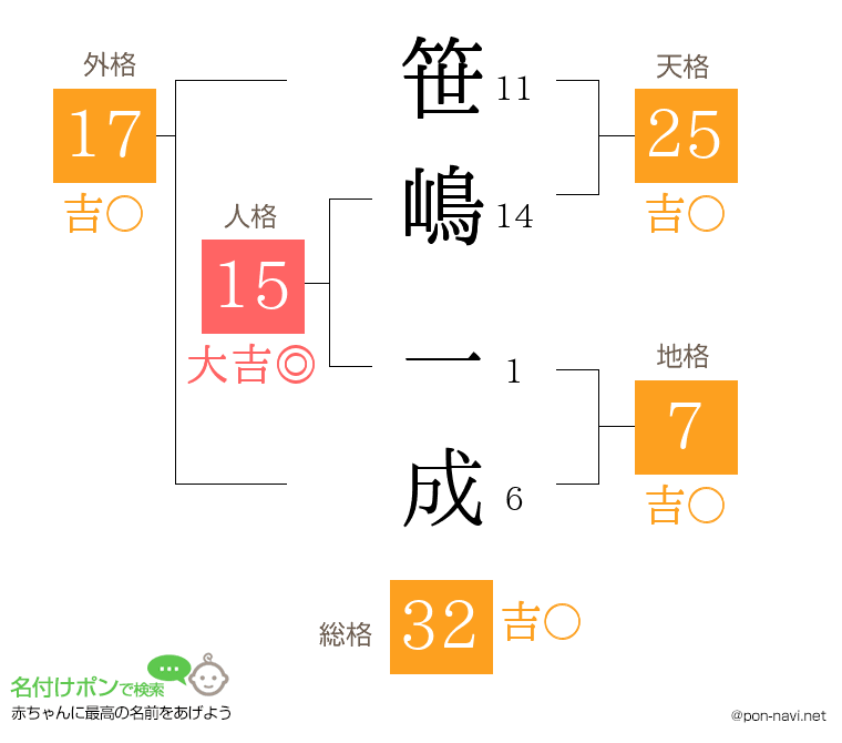 笹嶋 一成さんの姓名判断結果
