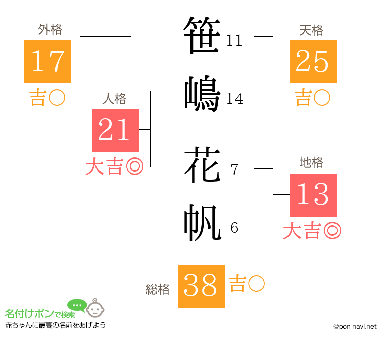 笹嶋 花帆さんの姓名判断結果