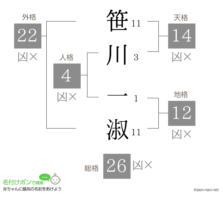笹川 一淑さんの姓名判断結果