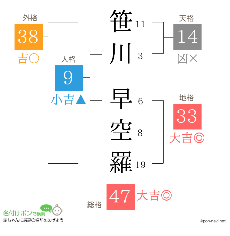 笹川 早空羅さんの姓名判断結果