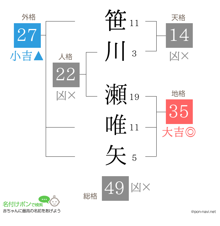 笹川 瀬唯矢さんの姓名判断結果