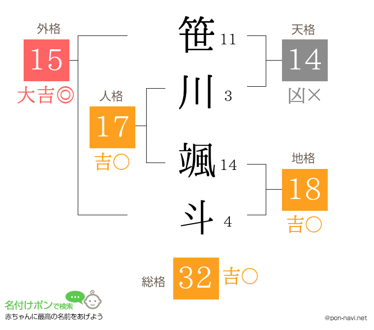 笹川 颯斗さんの姓名判断結果