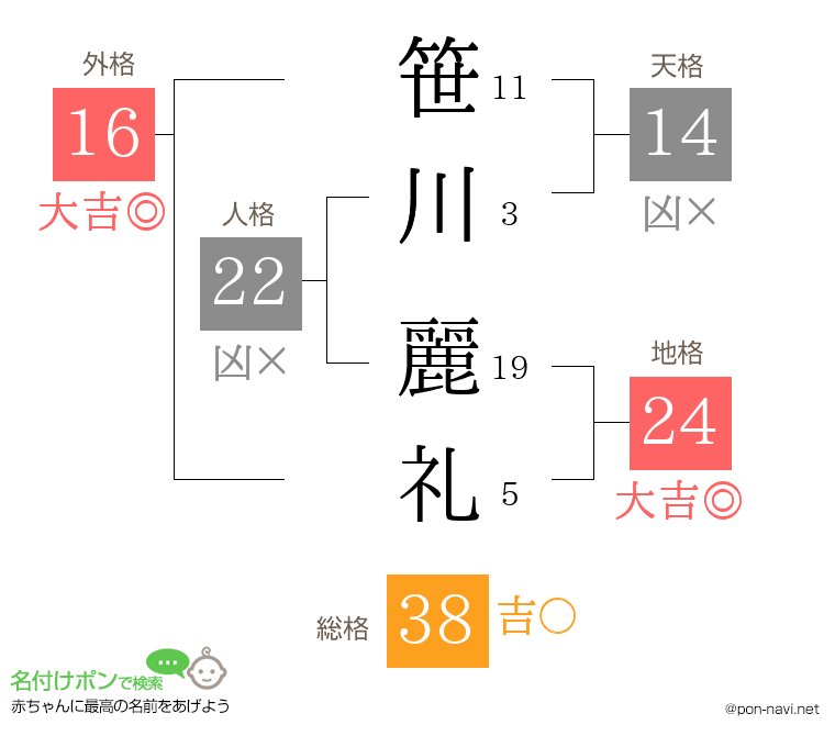 笹川 麗礼さんの姓名判断結果
