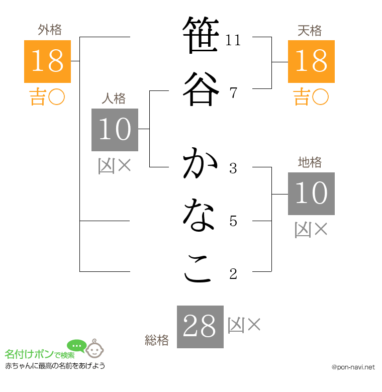 笹谷 かなこさんの姓名判断結果