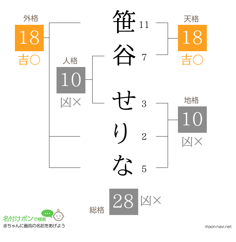 笹谷 せりなさんの姓名判断結果