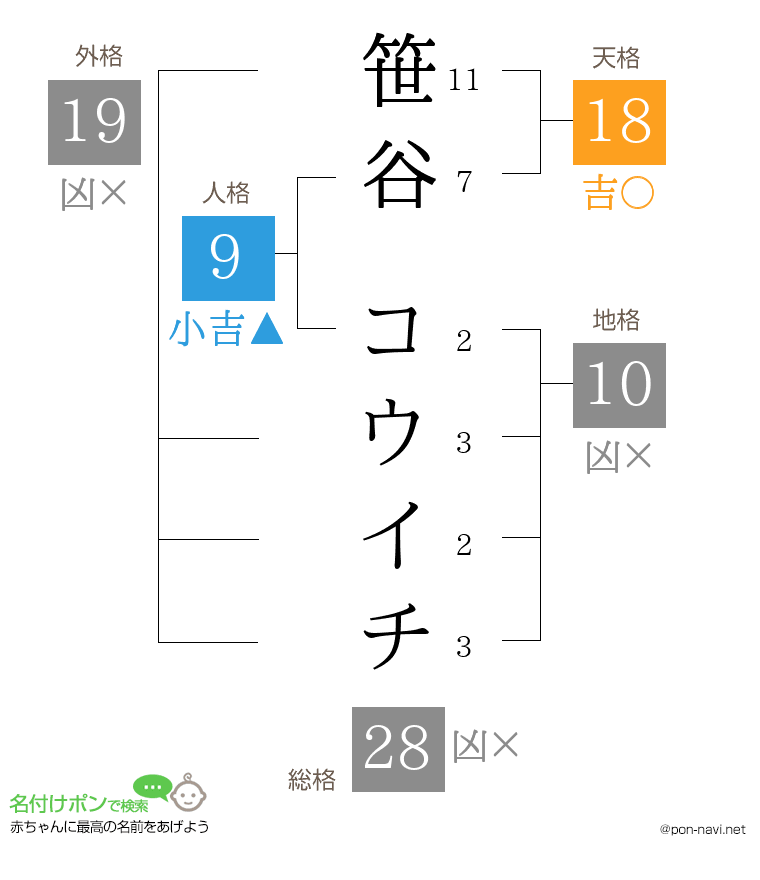 笹谷 コウイチさんの姓名判断結果