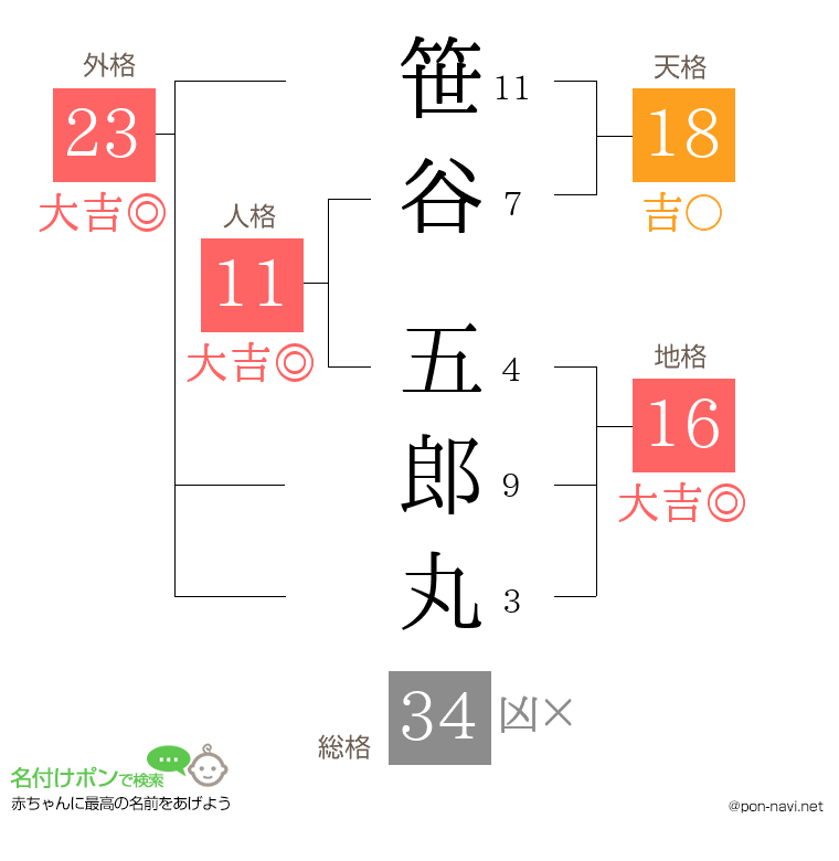 笹谷 五郎丸さんの姓名判断結果