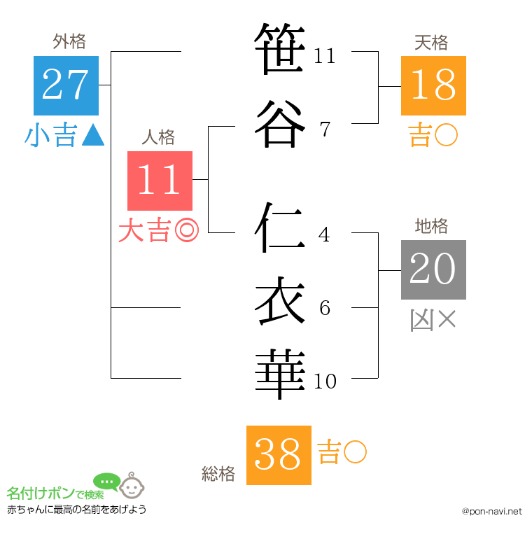笹谷 仁衣華さんの姓名判断結果