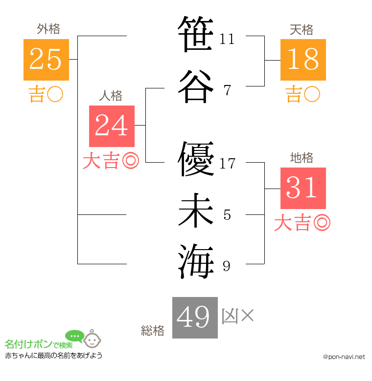 笹谷 優未海さんの姓名判断結果