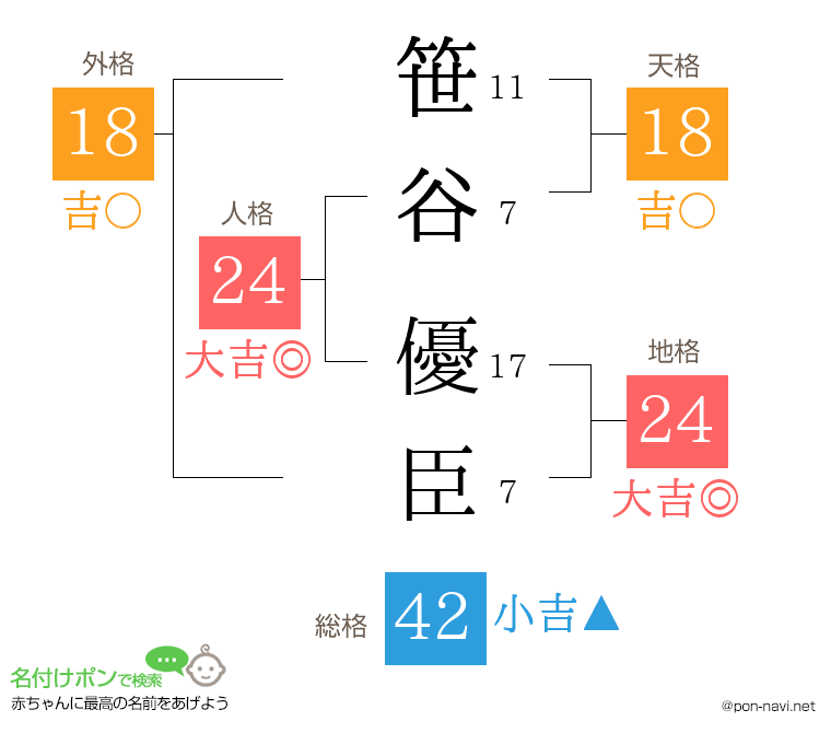 笹谷 優臣さんの姓名判断結果