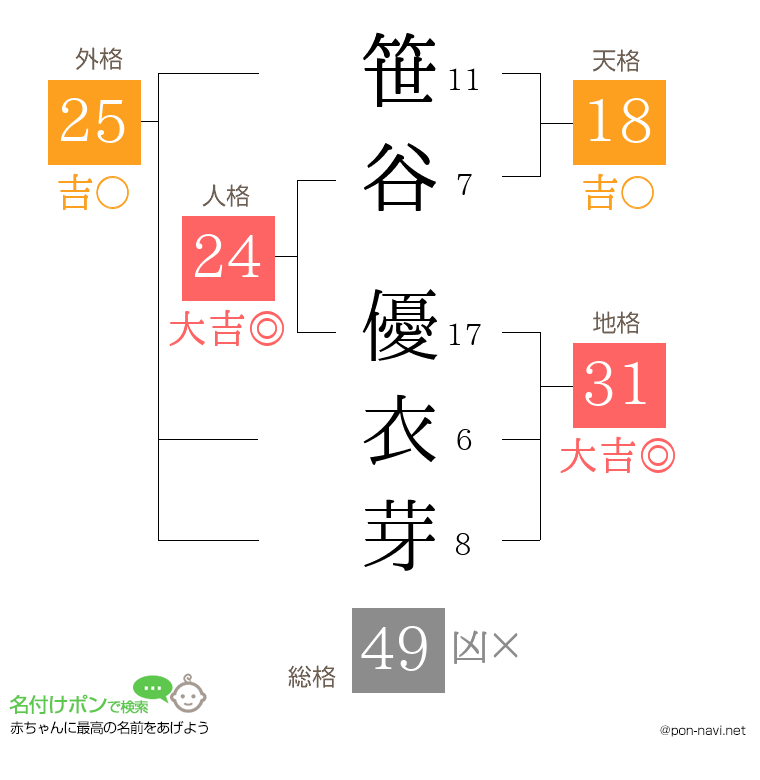 笹谷 優衣芽さんの姓名判断結果
