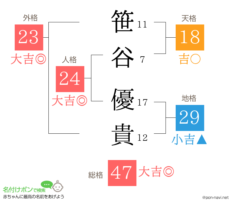 笹谷 優貴さんの姓名判断結果