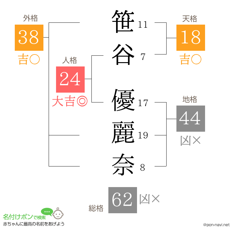 笹谷 優麗奈さんの姓名判断結果