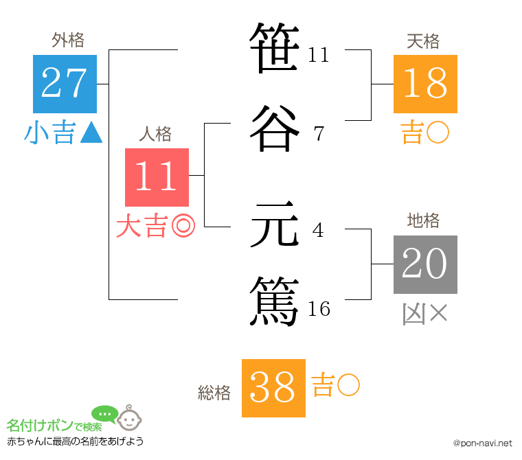 笹谷 元篤さんの姓名判断結果