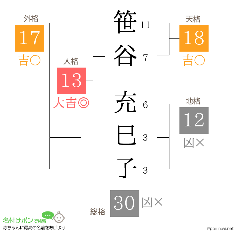 笹谷 充巳子さんの姓名判断結果