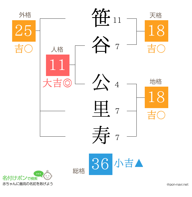 笹谷 公里寿さんの姓名判断結果