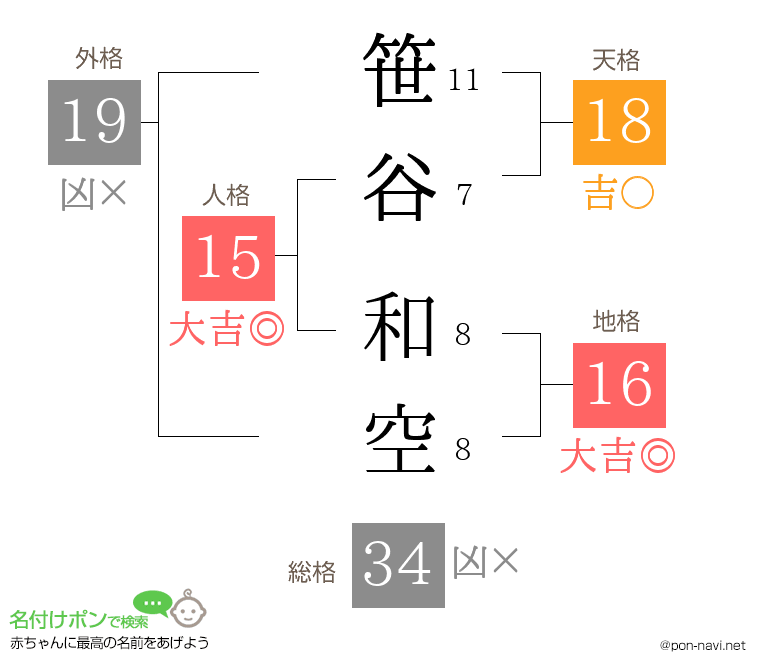 笹谷 和空さんの姓名判断結果