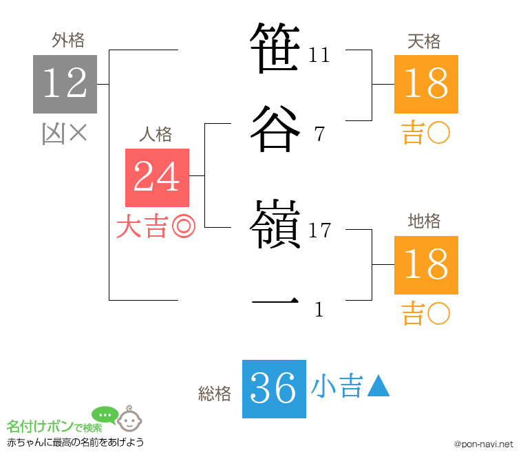 笹谷 嶺一さんの姓名判断結果